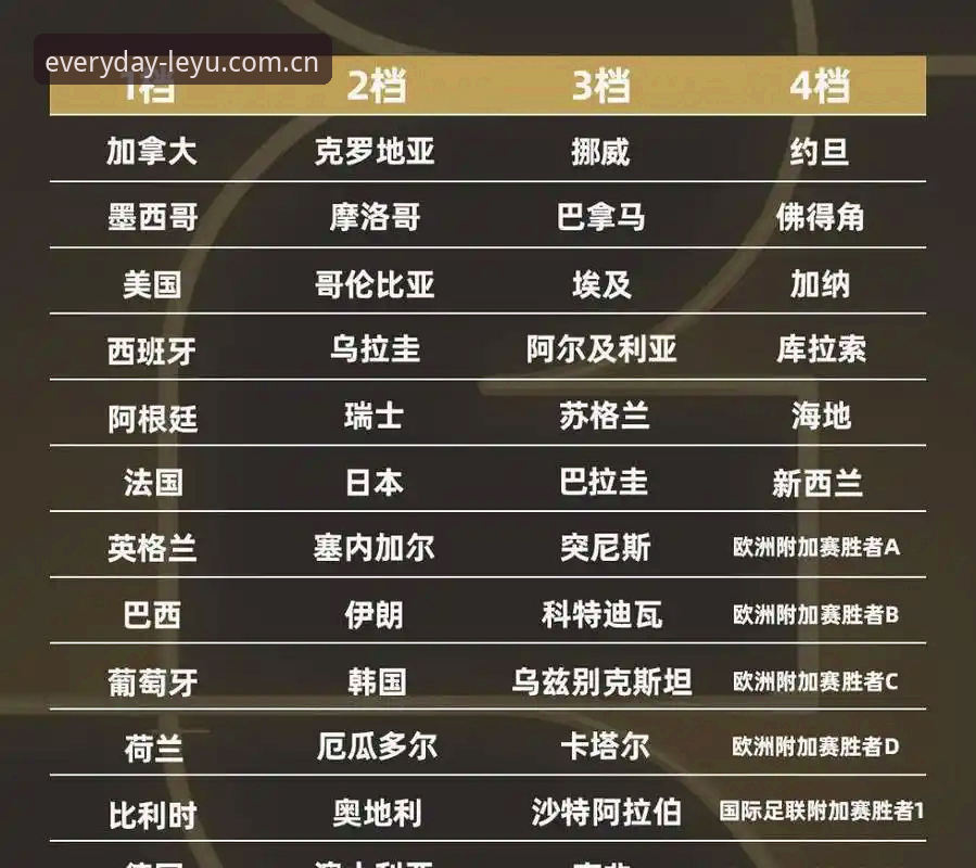 2026世界杯J组名单揭晓，德甲名将云集引发观赛新看点